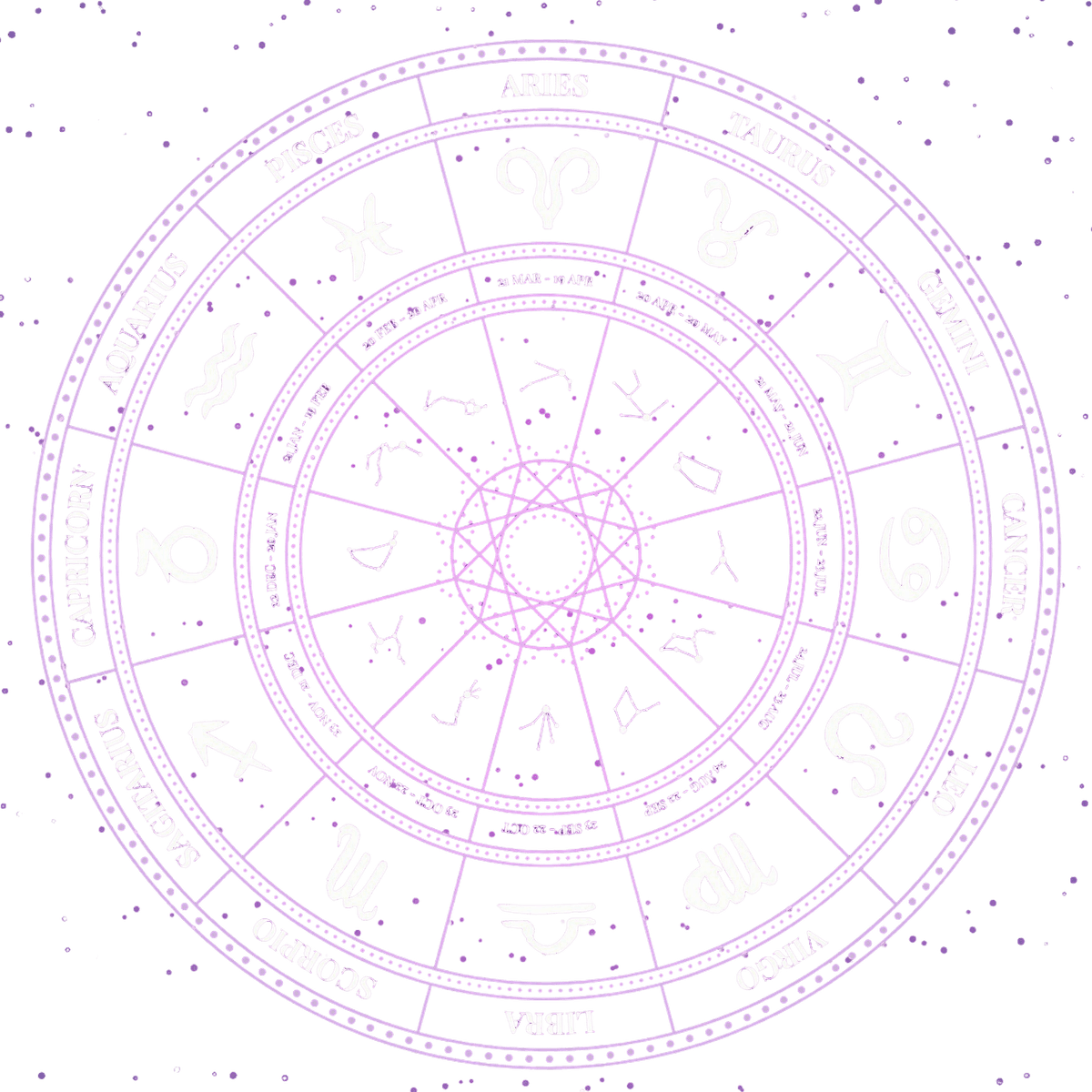 Zodiac Wheel
